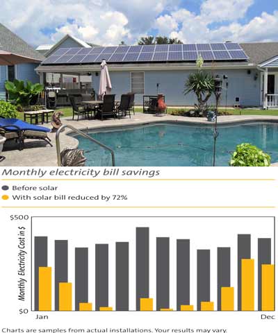 New Orleans Solar Energy Investment