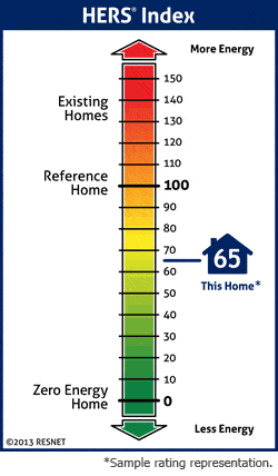 hers-index-scale-vertical.gif