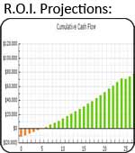 Solar Report