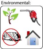 Environmental Impacts