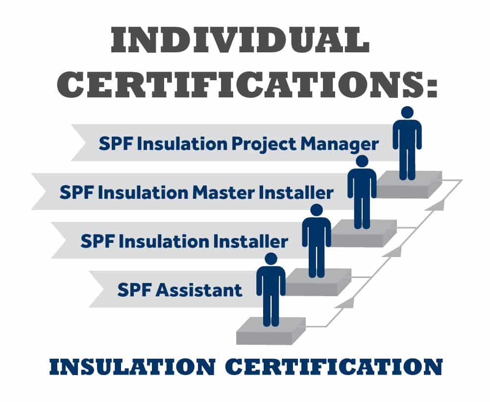 InsulationFlowchart