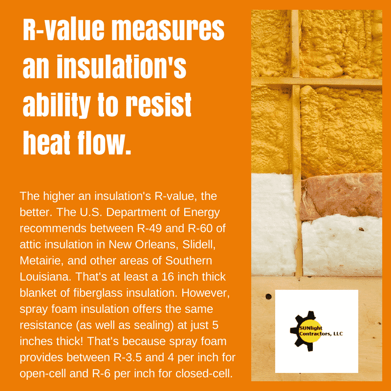 Spray Foam R-Value