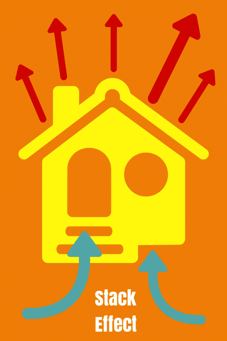 What you need to know about the stack effect Sunlight Contractors