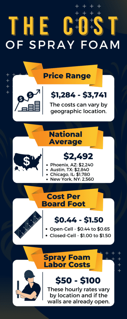 cost of spray foam insulation