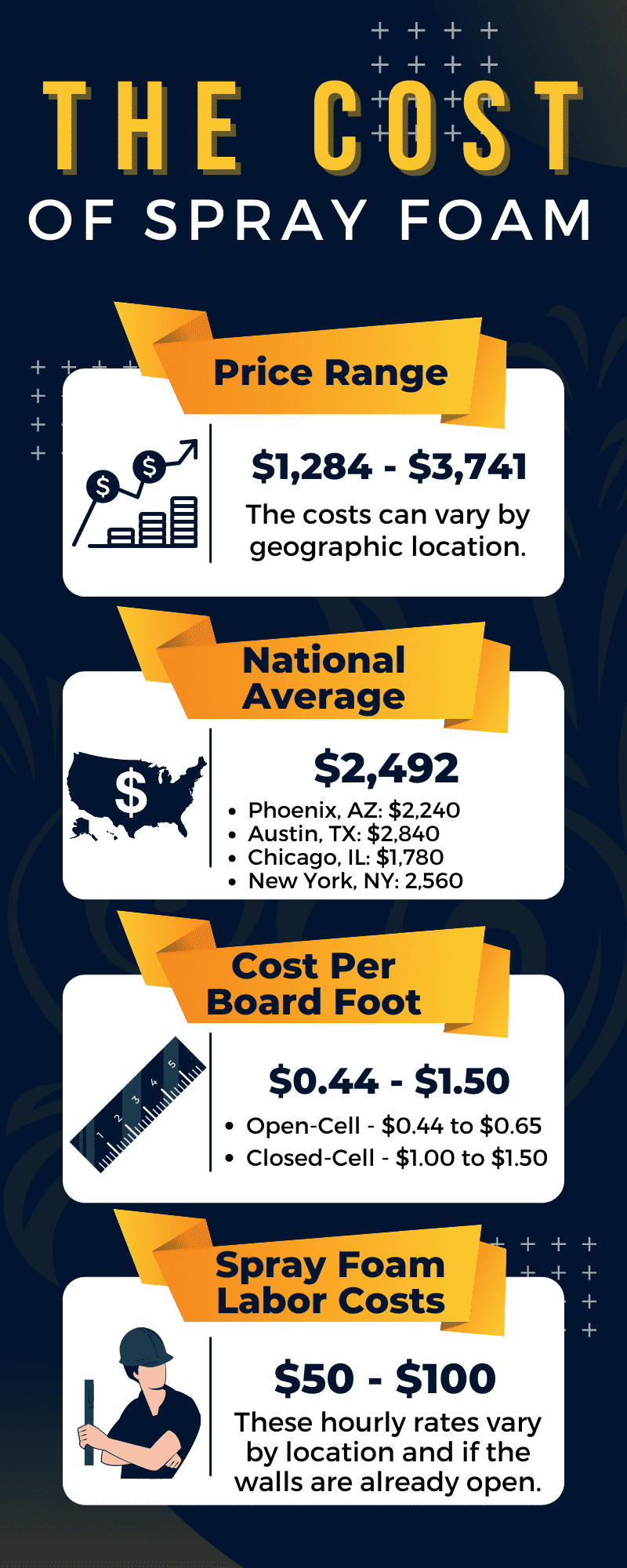 How much does spray foam insulation cost?